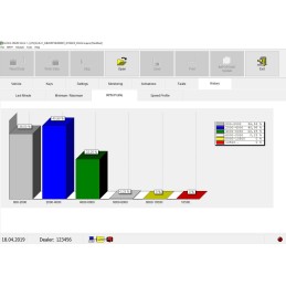 Licença ALL-DEALER / DEALER TECHNICIAN para BUDS / BUDS2