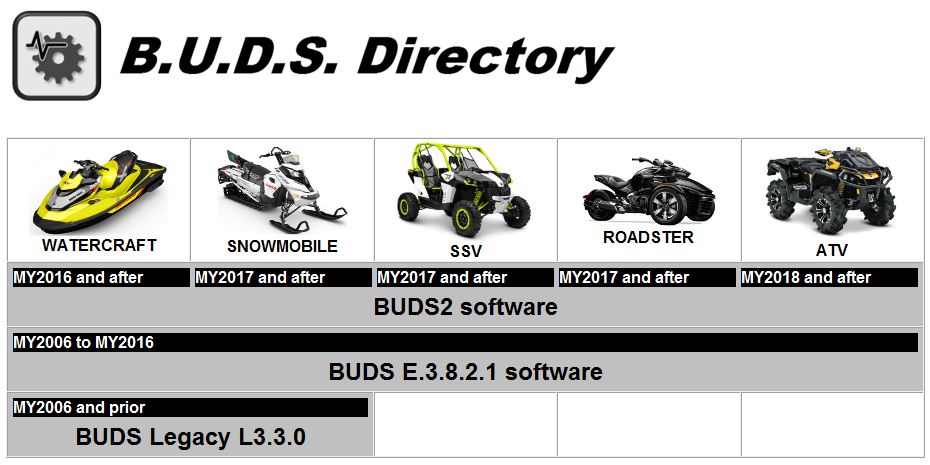 buy brp buds software